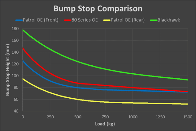 Bumpstop Comparison