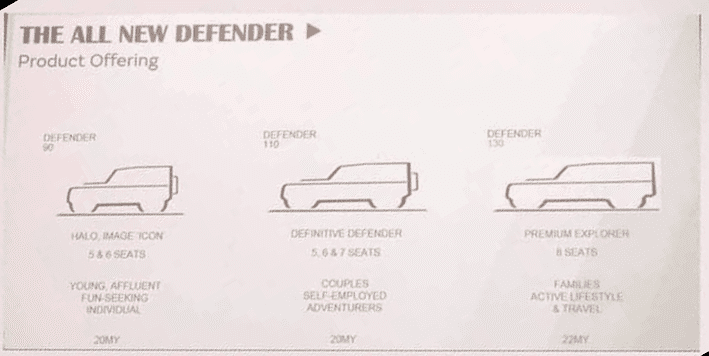 Defender Leaks 10 Fixed