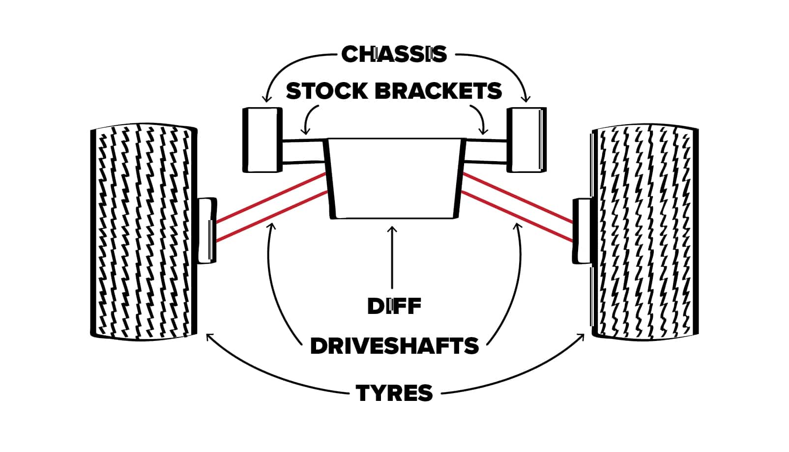 Diff Drop Kits Diagram One