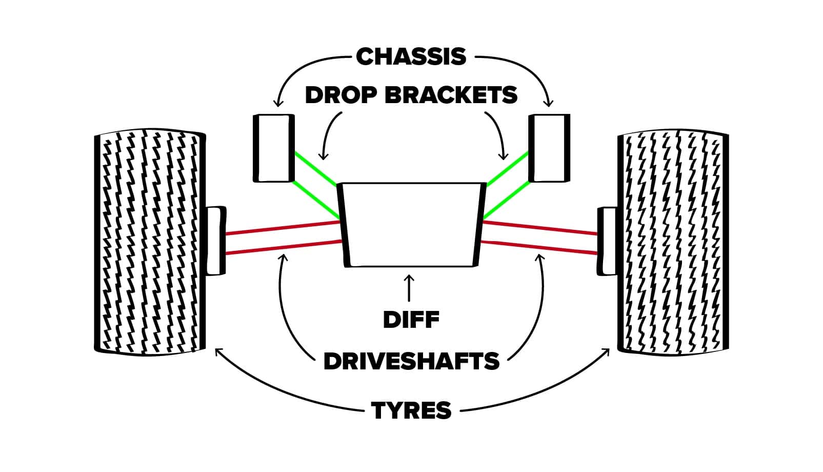 Diff Drop Kits Diagram Two