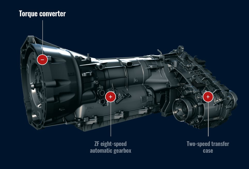 Ineos Grenadier Zf 8 Speed Auto