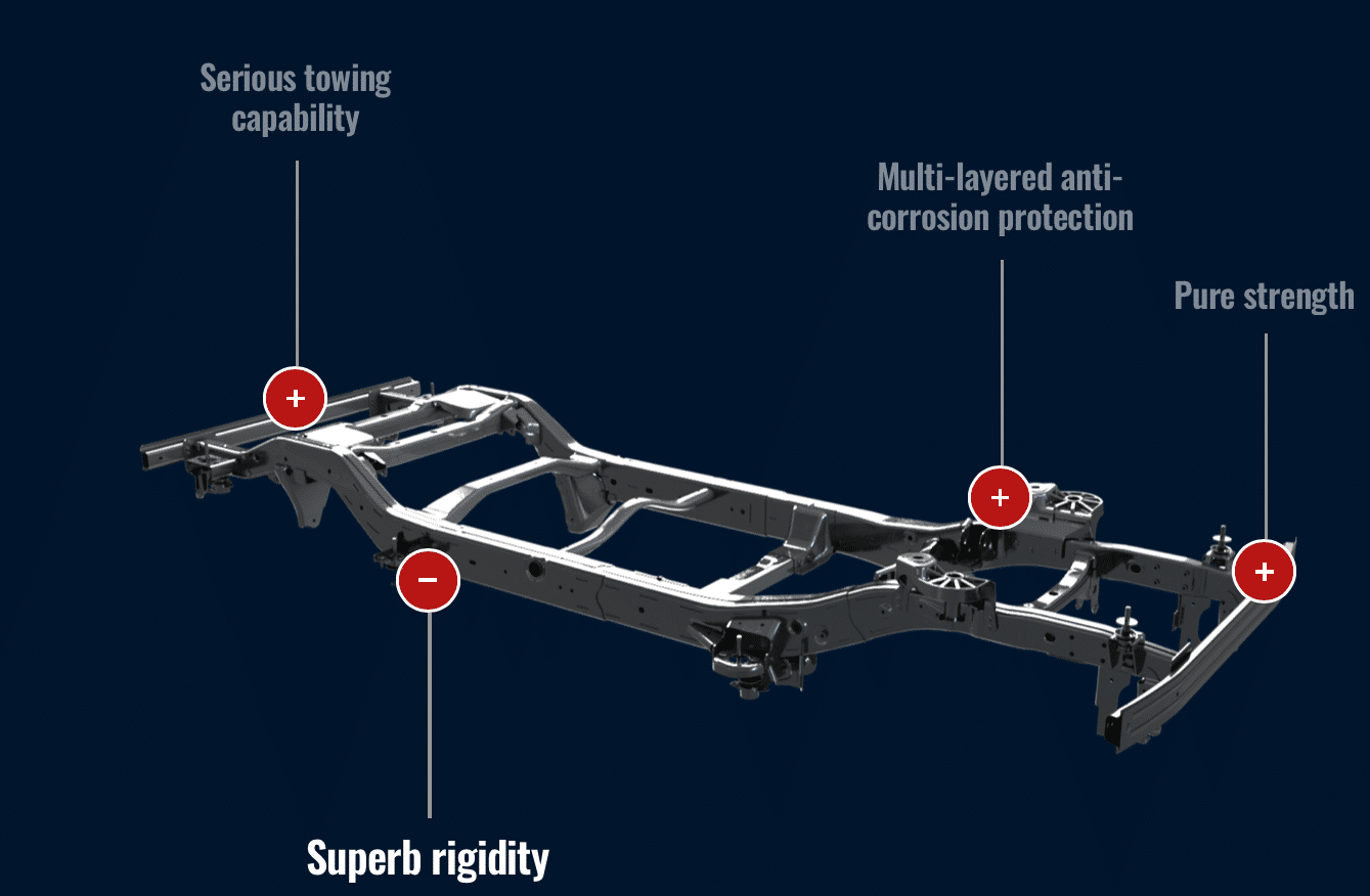 Ineos Grenadier separate chassis