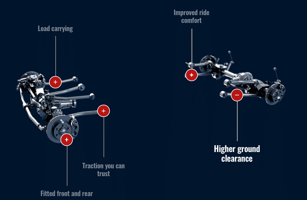 Ineos Grenadier live axles