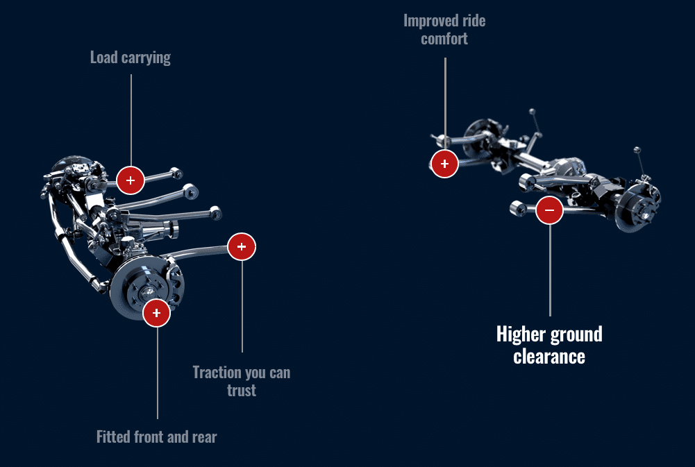 Grenadier live axles