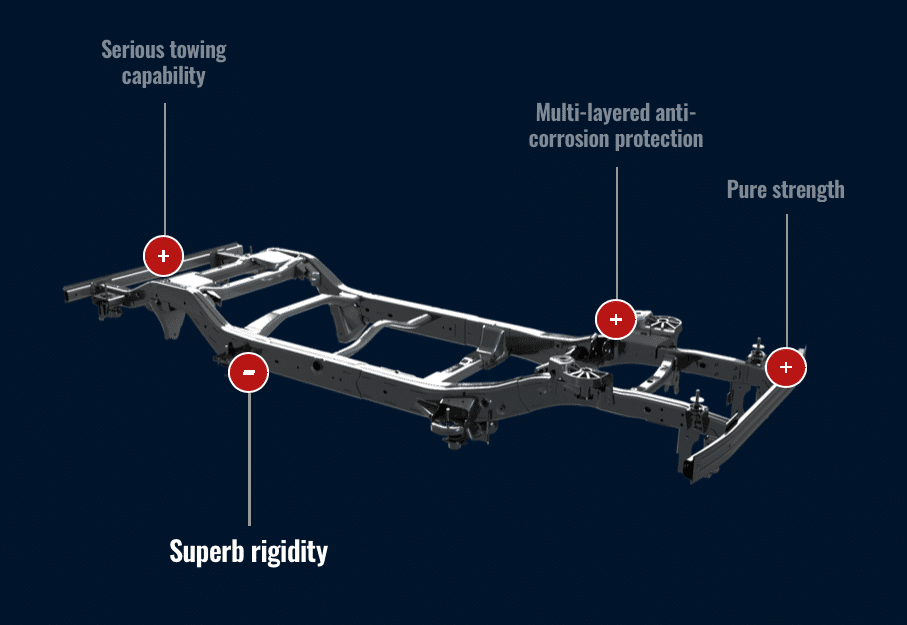 Grenadier chassis