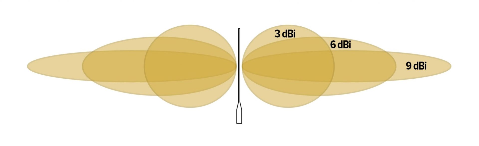 Picking the right UHF antenna for your 4X4 - Unsealed 4X4