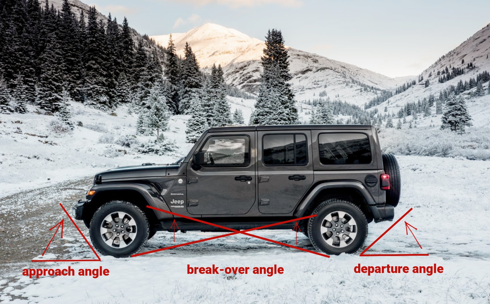 swb vs lwb