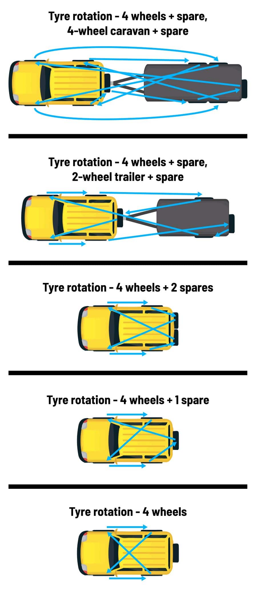 rotate tyres